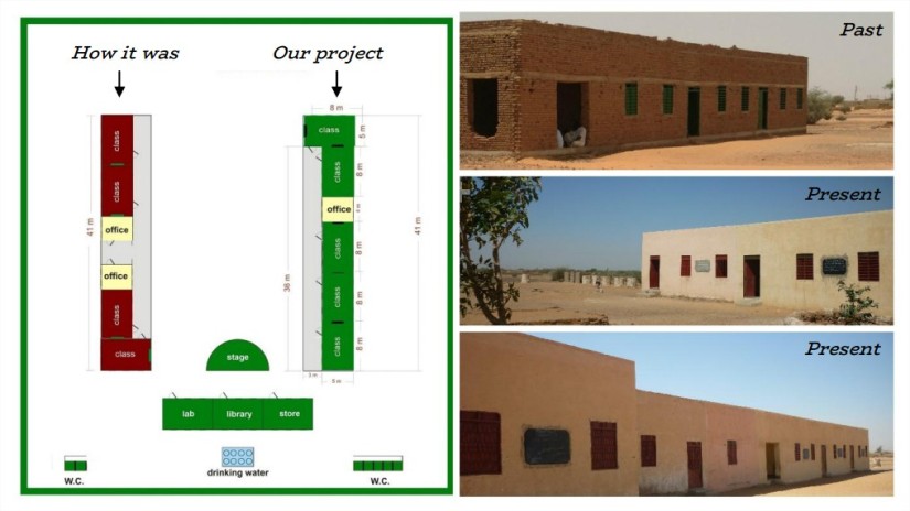 Tarabil School Project